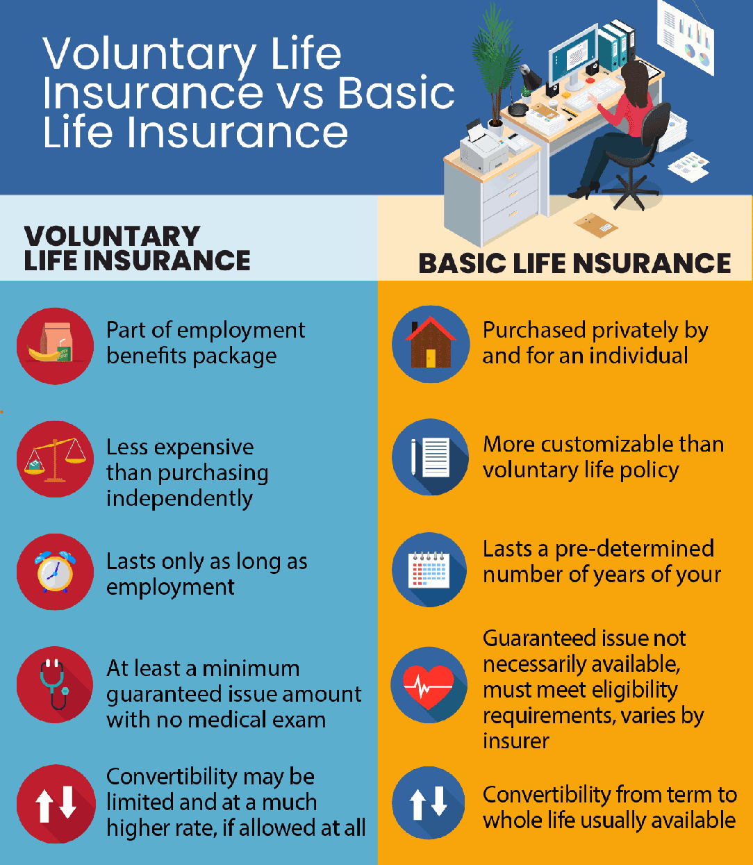 What Is Voluntary Group Term Life Insurance