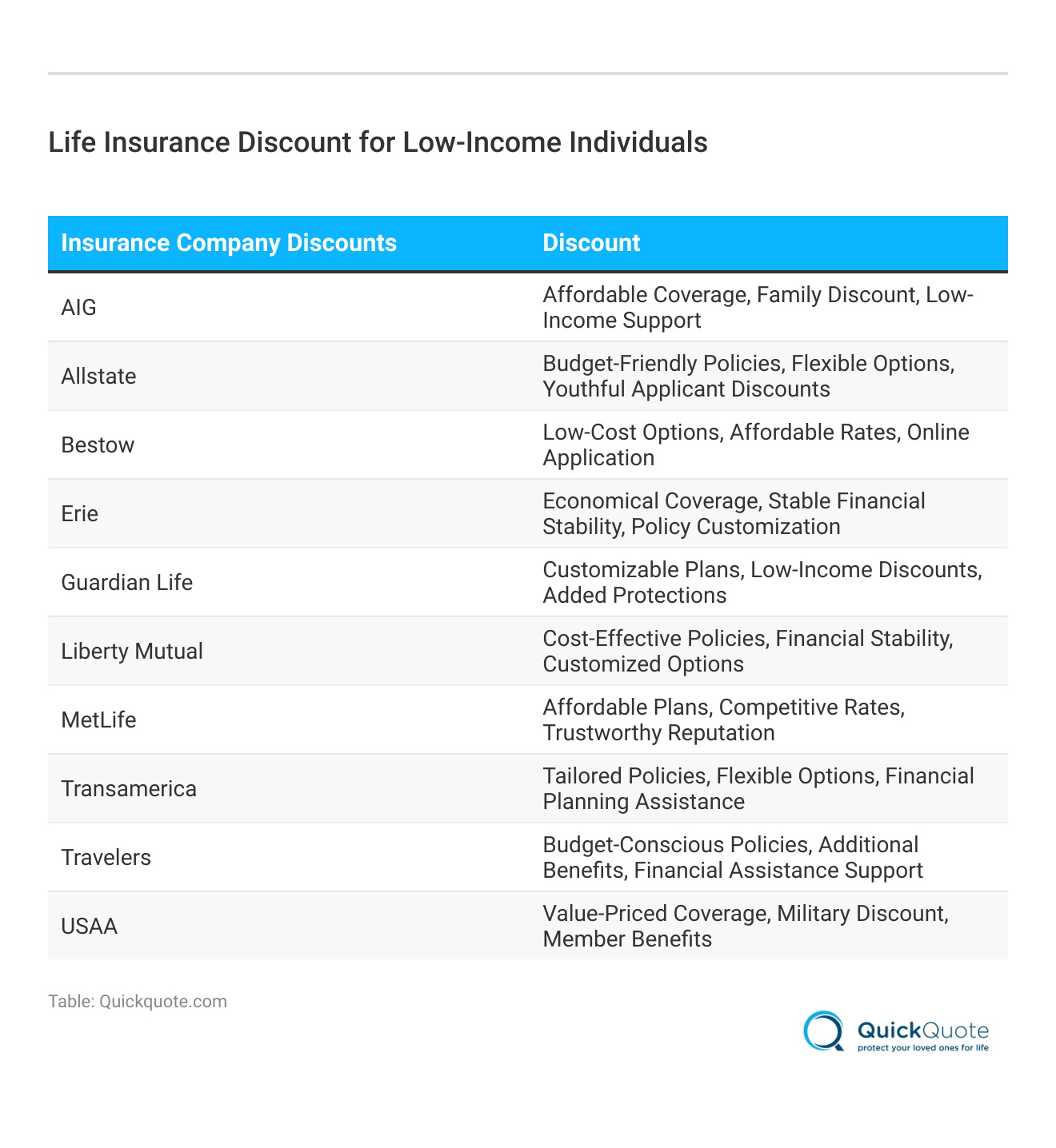 <h3>Life Insurance Discount for Low-Income Individuals</h3>